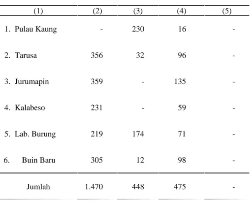 Tabel 3.10.   Banyaknya Rumahtangga Menurut Lapangan Pekerjaan di   Kecamatan Buer Dirinci Per Desa Tahun 2008  