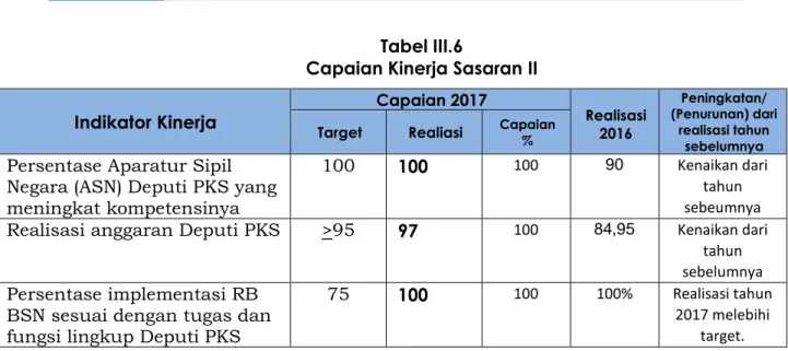 Tabel III.6 