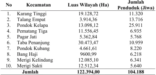 Tabel 4.1. Jumlah Penduduk Kabupaten Bengkulu Tengah Tahun 2013 No  Kecamatan  Luas Wilayah (Ha) Jumlah 
