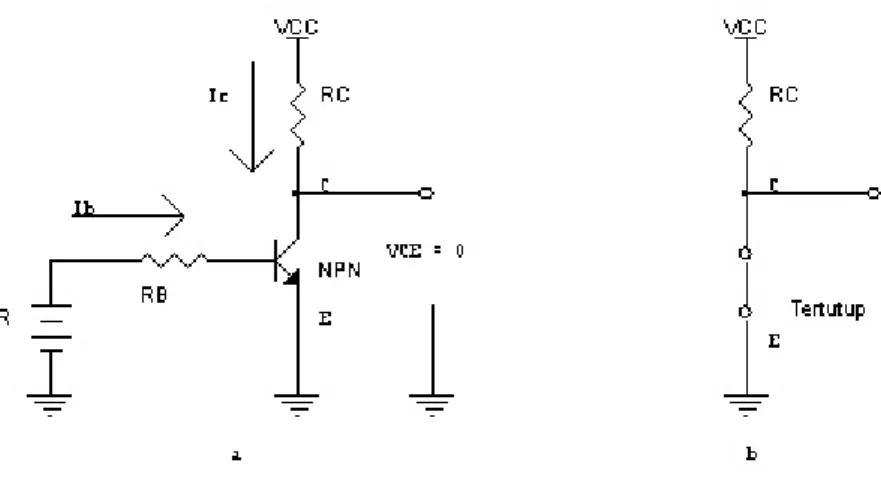 Gambar  1.Transistor Sebagai Saklar  Relay  adalah  saklar  mekanik  yang 