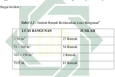 Tabel 3.2 : Jumlah Rumah Berdasarkan Luas Bangunan8 