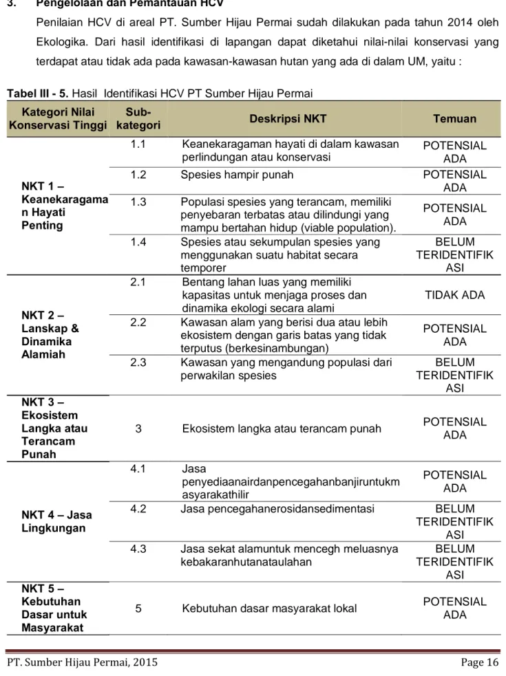 Tabel III - 5. Hasil  Identifikasi HCV PT Sumber Hijau Permai  Kategori Nilai 