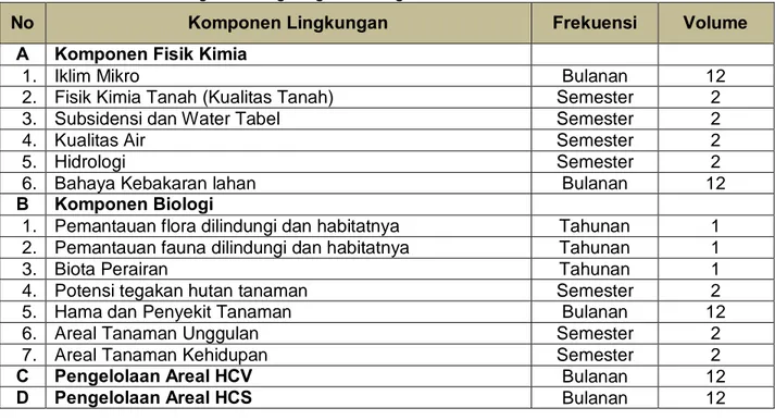 Tabel V - 1. Rencana Kegiatan Aspek Produksi Tahun 2015 