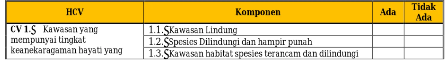 Tabel 9. Hasil  Identifikasi HCV PT. WKS 