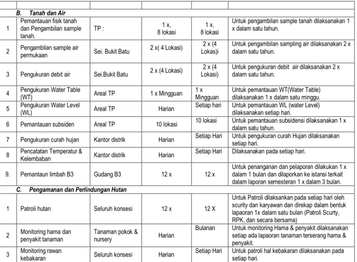 Tabel 12. Rencana dan Realisasi Program CD-CSR PT. BBHA Tahun 2015 