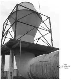 Gambar 1. Pipa pencuplik udara buang (lama)  pada cerobong IEBE 