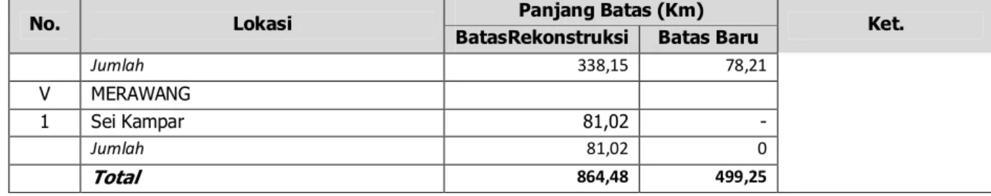 Gambar 2.Pal batas Konsesi PT. Arara Abadi 