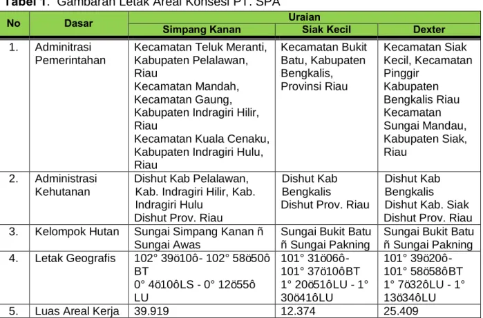 Tabel 1.  Gambaran Letak Areal Konsesi PT. SPA 