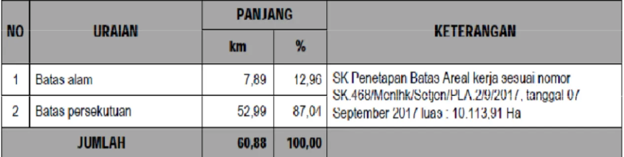 Tabel 5. Realisasi Penataan Batas Areal  