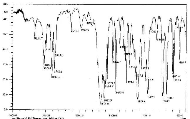 Gambar 2.  Spektrum Infra Merah Sinamaldehid  Adanya  ikatan  –C=C-  ditunjukkan  dengan  serapan pada 1604 cm -1   yang diperkuat dengan  adanya  pita  dekat  3028  cm -1   hasil  dari  serapan 