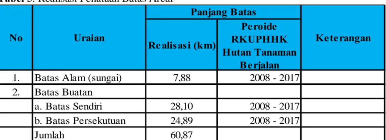 Tabel 5. Realisasi Penataan Batas Areal  