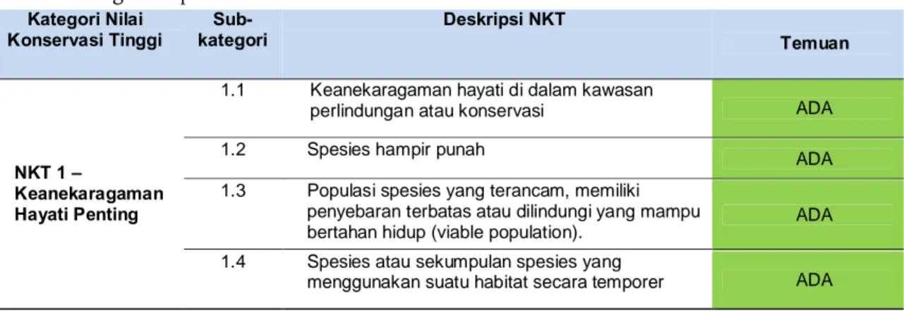 Tabel 11.  Ringkasan penilaian awal NKT di areal konsesi RML 