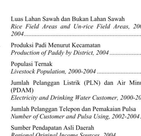 Gambar  6.1   Luas Lahan Sawah dan Bukan Lahan Sawah  Figure    Rice Field Areas and Un-rice Field Areas, 