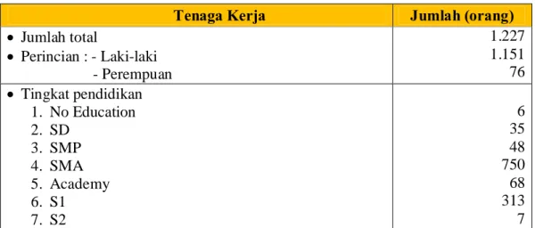 Tabel 9. Data Tenaga Kerja PT. WKSperiode September 2017 