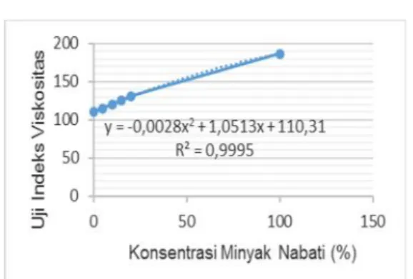 Tabel  2. Pengukuran massa  Logam direndam  dalam  larutan blending dengan konsentrasi minyak nabati 20 % (v/v)