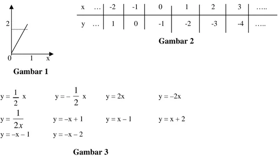 Tabel 2. Tabel frekuensi skor sebelum dan sesudah perlakuan 