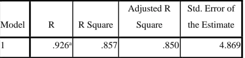 Tabel 4.14 Hasil R2 Diterminasi  Model Summary  Model  R  R Square  Adjusted R Square  Std