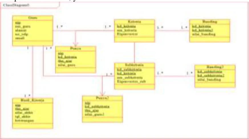 Gambar 3. Logical Record Structure 