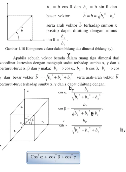 Gambar 1.10 Komponen vektor dalam bidang dua dimensi (bidang xy). 