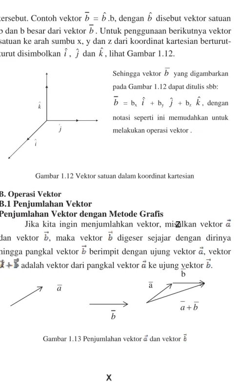 Gambar 1.12 Vektor satuan dalam koordinat kartesian B. Operasi Vektor 