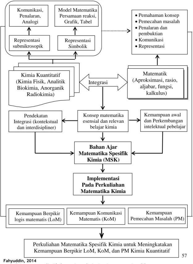 Gambar 3.1. Paradigma penelitian  Bahan Ajar 