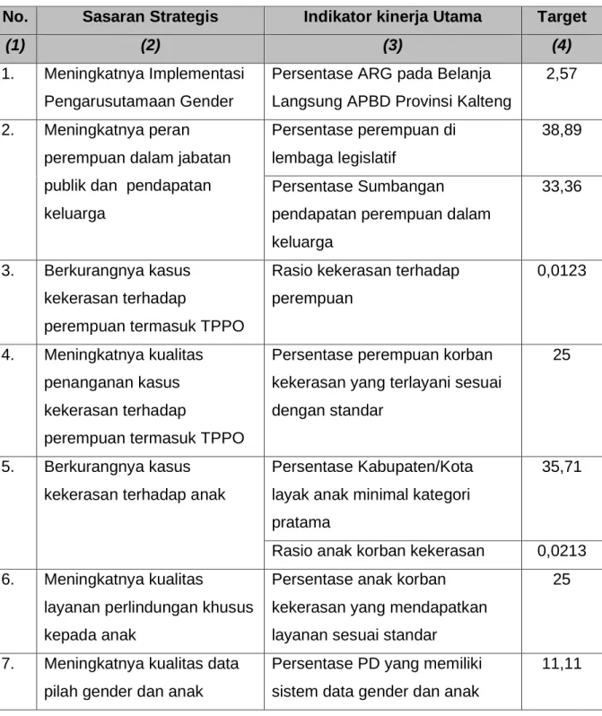 Tabel 2.4  Penetapan Kinerja 