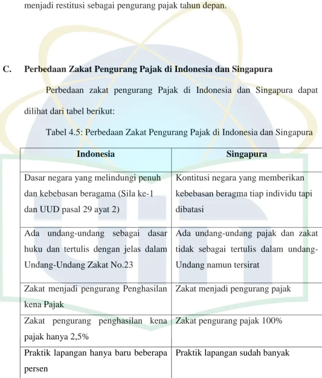 Tabel 4.5: Perbedaan Zakat Pengurang Pajak di Indonesia dan Singapura 