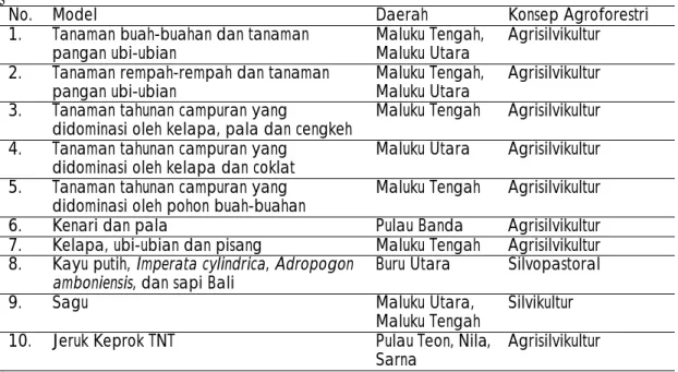 Tabel 4.  Beberapa model agroforestri di Maluku Utara dan Tengah. 
