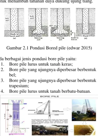 Gambar 2.1 Pondasi Bored pile (edwar 2015)   Ada berbagai jenis pondasi bore pile yaitu: 