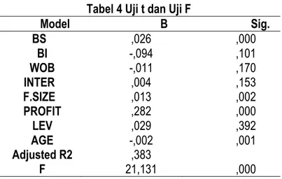 Tabel 4 Uji t dan Uji F 