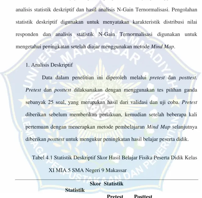 Tabel 4.1 Statistik Deskriptif Skor Hasil Belajar Fisika Peserta Didik Kelas     XI MIA 5 SMA Negeri 9 Makassar  