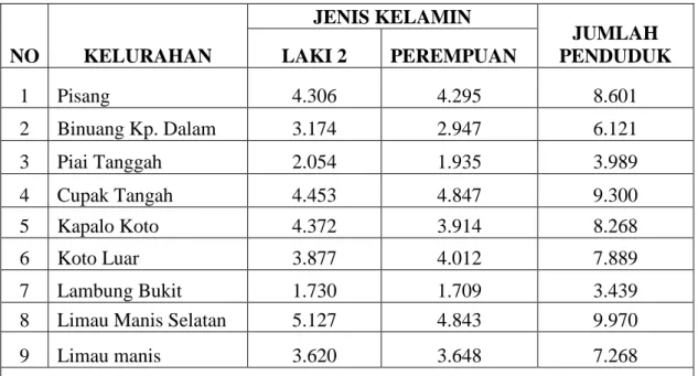Tabel II: Jumlah Penduduk pada tahun 2013. 4