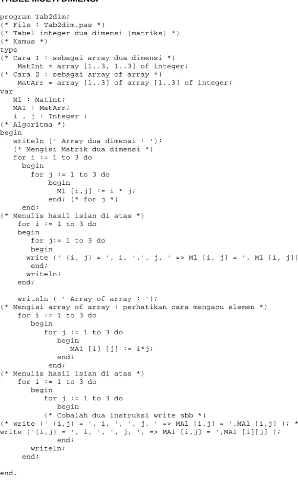 TABEL MULTI DIMENSI