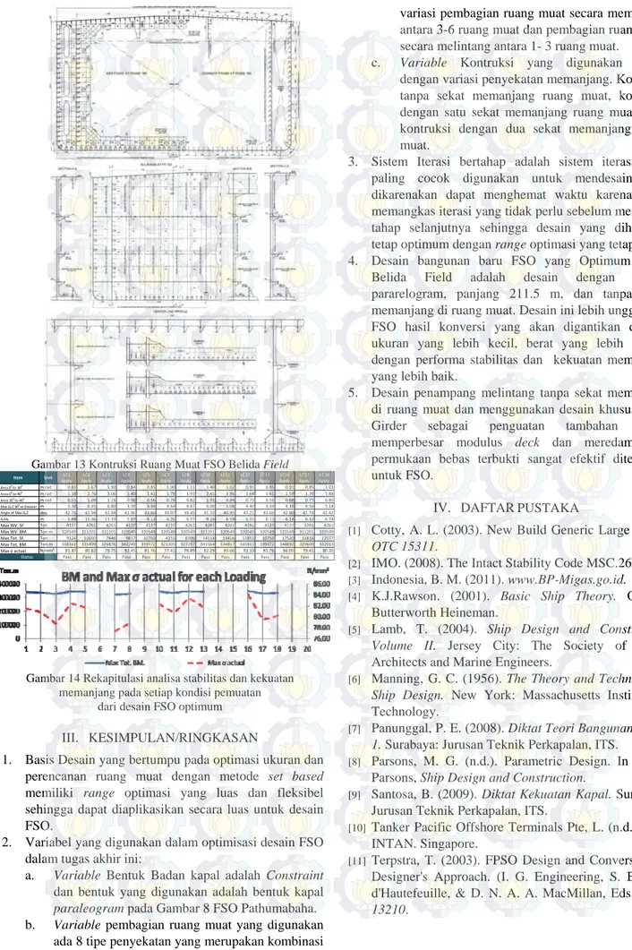 Gambar 13 Kontruksi Ruang Muat FSO Belida Field 