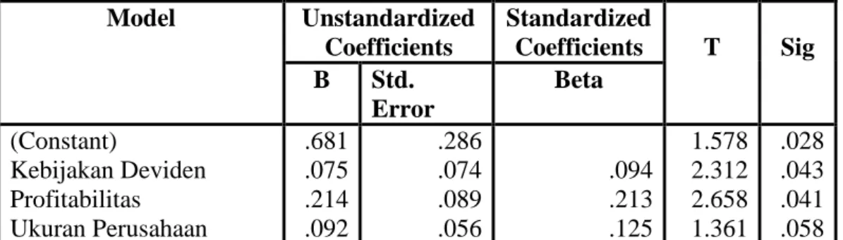 Tabel IV.4 Tabel Hasil Regresi Linear Berganda   Coefficients a Model  Unstandardized  Coefficients  Standardized Coefficients  T  Sig  B  Std
