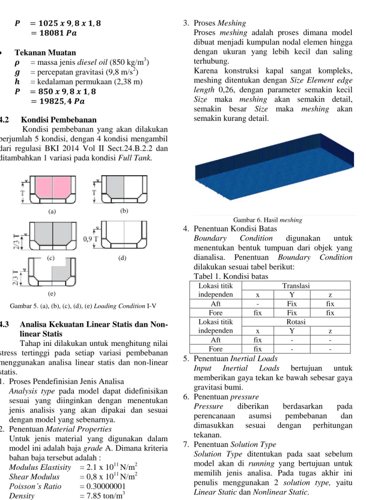 Gambar 5. (a), (b), (c), (d), (e) Loading Condition I-V 