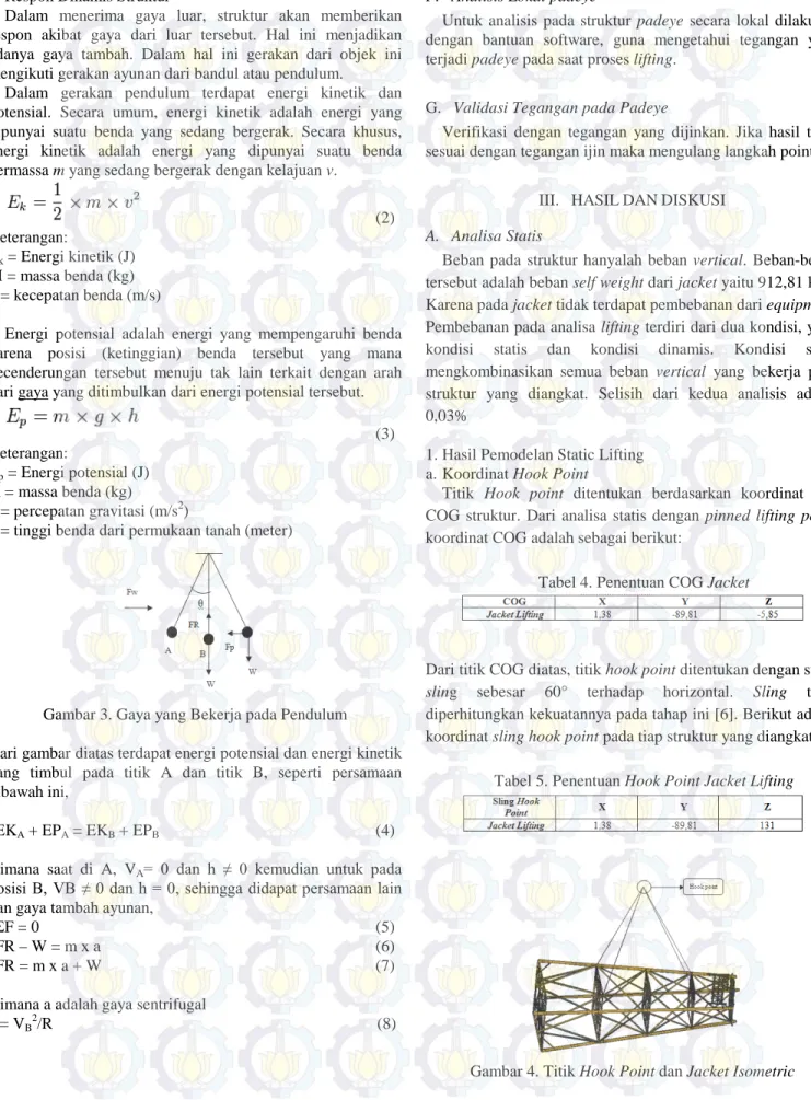 Gambar 3. Gaya yang Bekerja pada Pendulum 