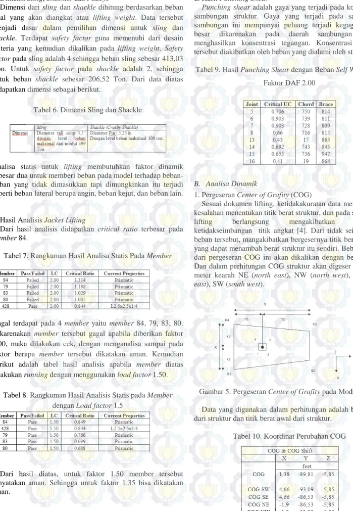 Tabel 6. Dimensi Sling dan Shackle 