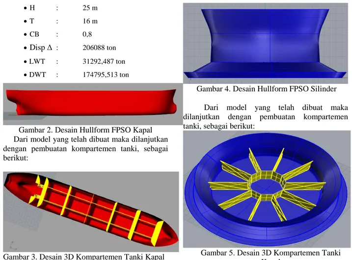 Gambar 2. Desain Hullform FPSO Kapal   Dari model yang telah dibuat maka dilanjutkan  dengan pembuatan kompartemen tanki, sebagai  berikut: 