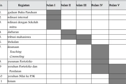 Tabel 1. Jadwal Kegiatan Program MagangDasar FKIP UAD
