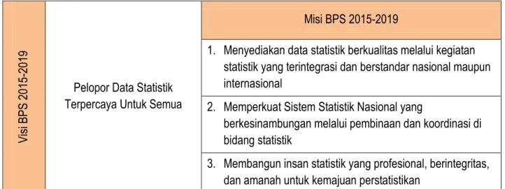 Tabel 1. Pernyataan Visi dan Misi BPS 2015-2019 
