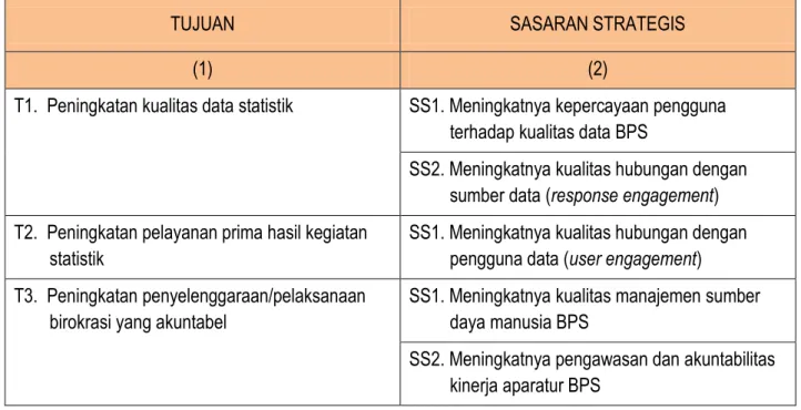 Tabel 3. Tujuan dan Sasaran Strategis BPS Kabupaten Jombang 