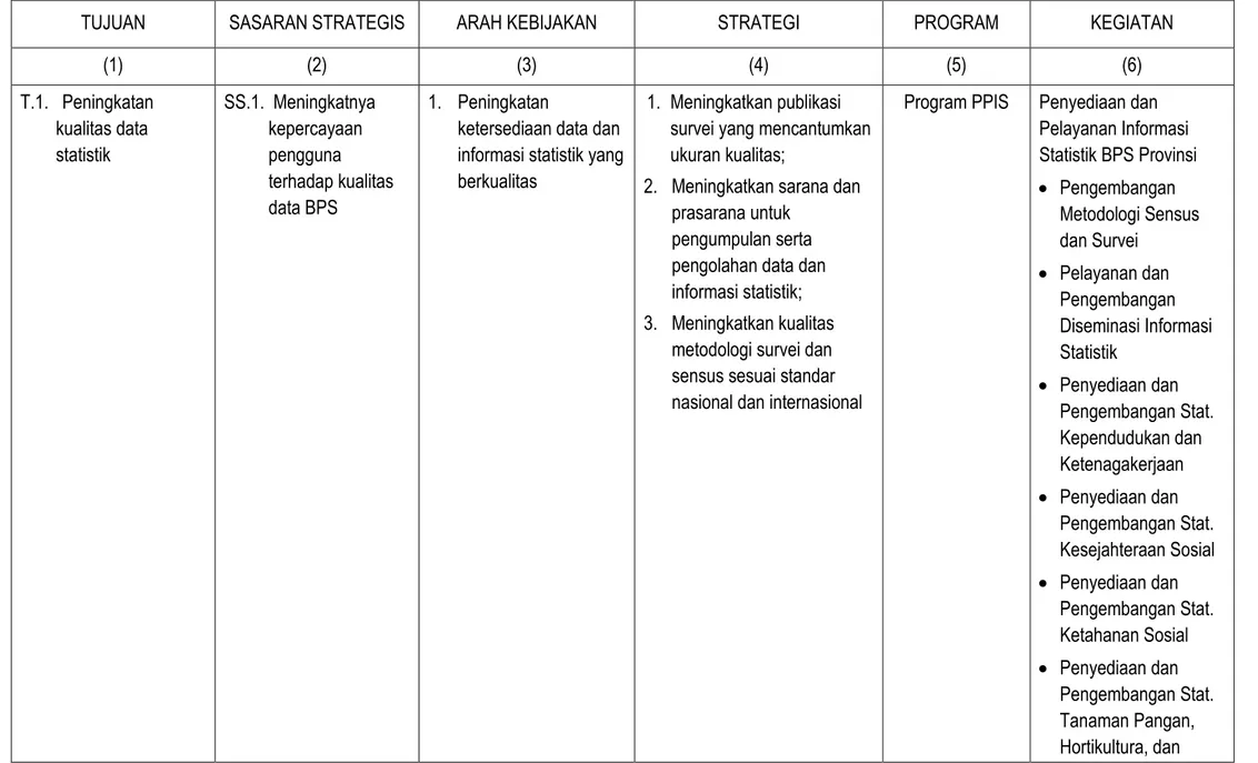 Tabel 5. Progam dan Kegiatan BPS Kabupaten Jombangn Tahun 2015-2019 