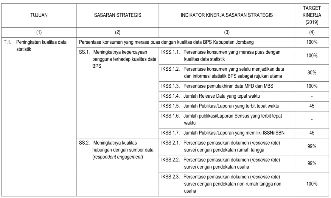 Tabel 6. Indikator Kinerja Sasaran Strategis BPS Kabupaten Jombang 