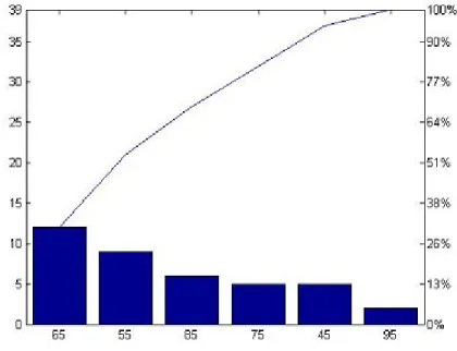 Grafik runtun waktu adalah grafik yang menggambarkan bagaimana data berubah terhadap waktu.