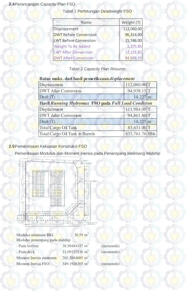 Tabel 1 Perhitungan Deadweight FSO 
