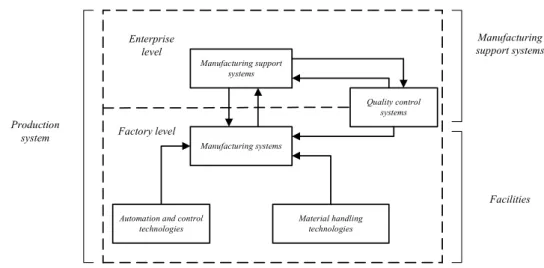 Gambar 1. Posisi sistem pengendalian kualitas di dalam kerangka sistem produksi   1.  Variasi Proses 