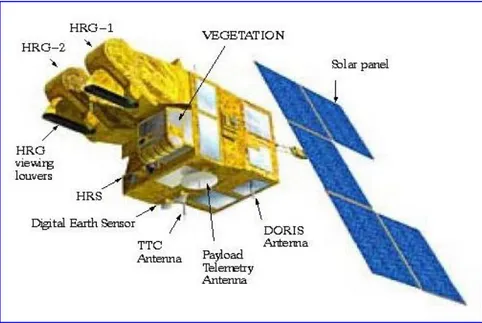 Gambar 2. Satelit SPOT dengan sensor Vegetation (ref. SPOT Image) 