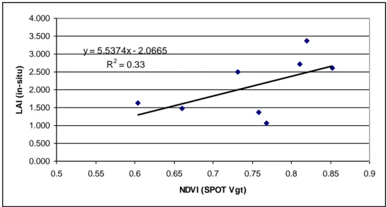Gambar  5  menampilkan  grafik  NDVI  versus  LAI,  garis  hitam  menunjukkan  hasil  analisis  regresi  linear