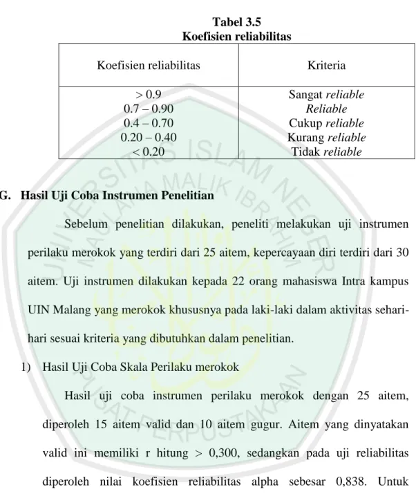 Tabel 3.5  Koefisien reliabilitas 